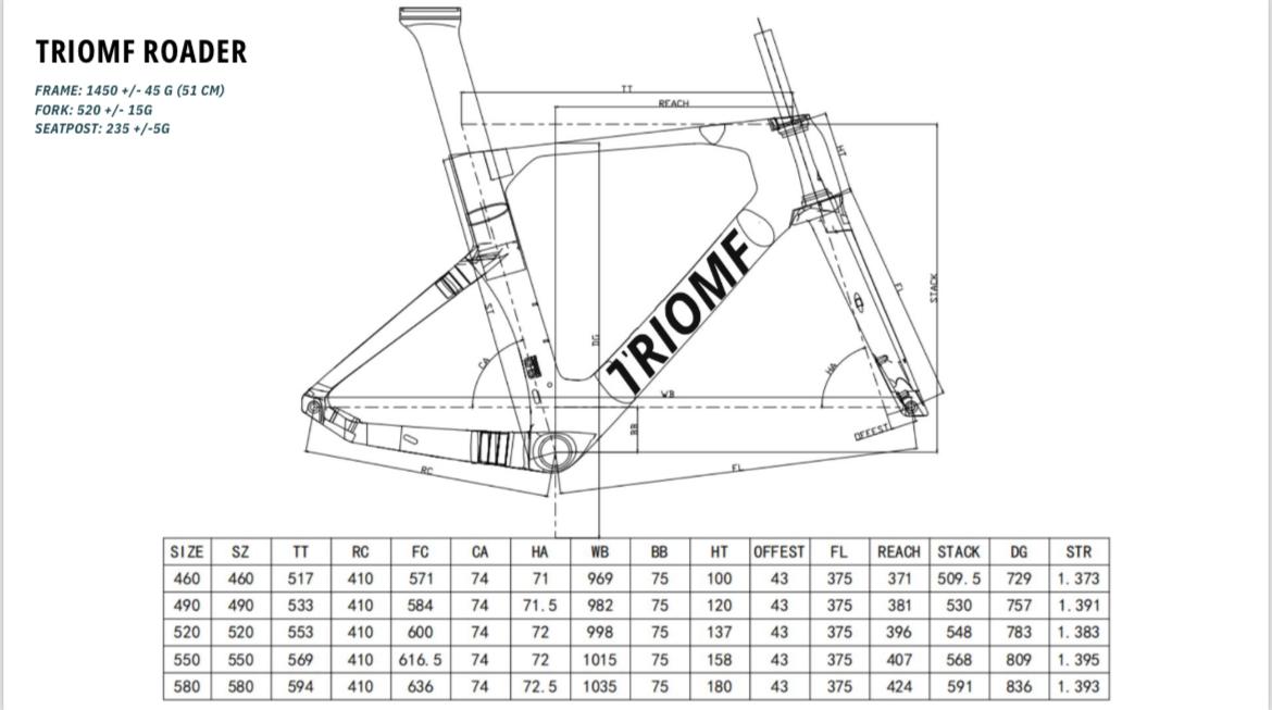 TRIOMF ROADER